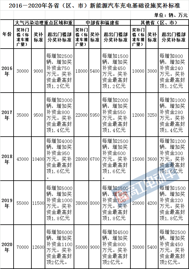 政府新能源补助计划，推动可持续发展的强大引擎