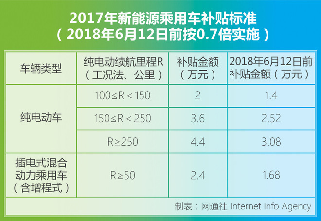 政府对新能源的补助计划，推动可持续发展的关键力量