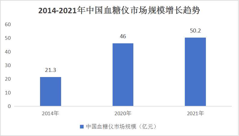 政府补助对医疗行业的支持，推动行业进步的关键力量