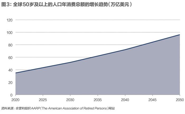 政府补助助力医疗行业腾飞，推动行业进步的关键力量