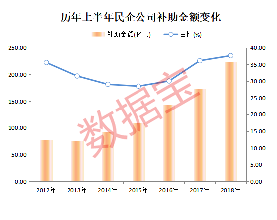 政府补助对医疗行业的支持，推动行业进步的关键力量