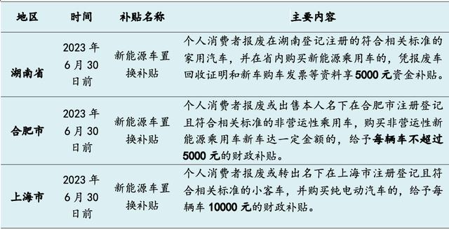 新能源购车补助政策，推动绿色出行的新动力