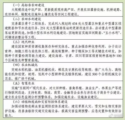 政府补贴农业项目分析