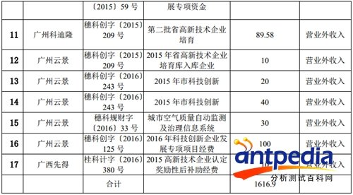 政府环保项目补助力度，推动绿色发展的核心力量