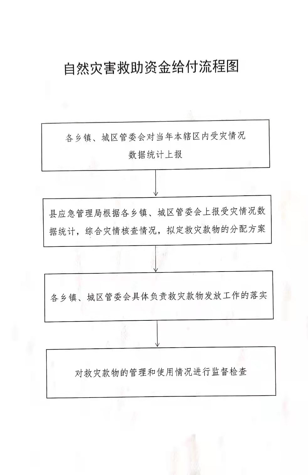 灾后重建政府补助政策，助力灾区重建，共创美好未来