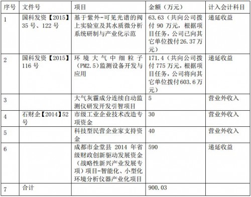 环保项目政府补助力度，推动绿色发展的重要力量