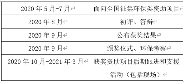 环保项目政府补助力度，推动绿色发展的重要力量