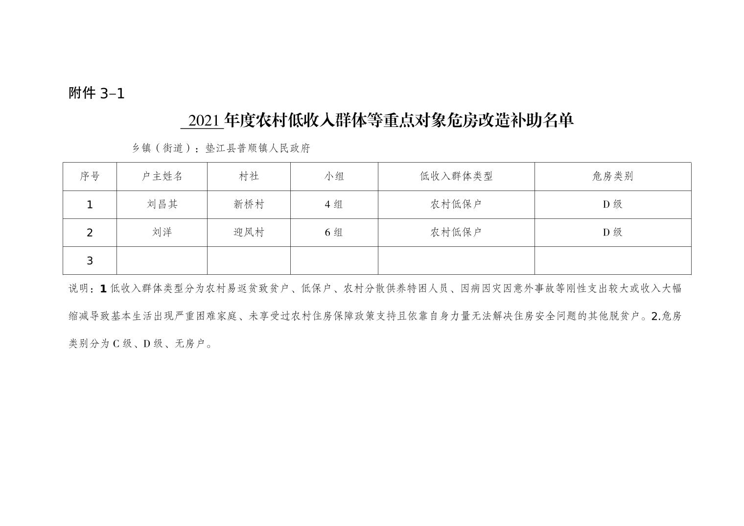 政府对低收入家庭的补助，社会公正与福利保障的重要体现