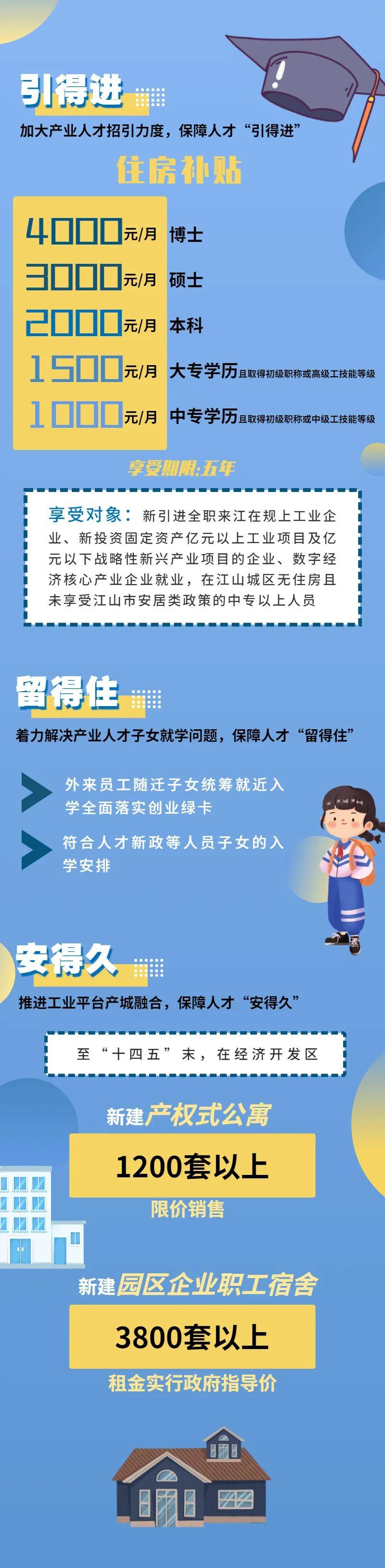 住房补贴政策解读