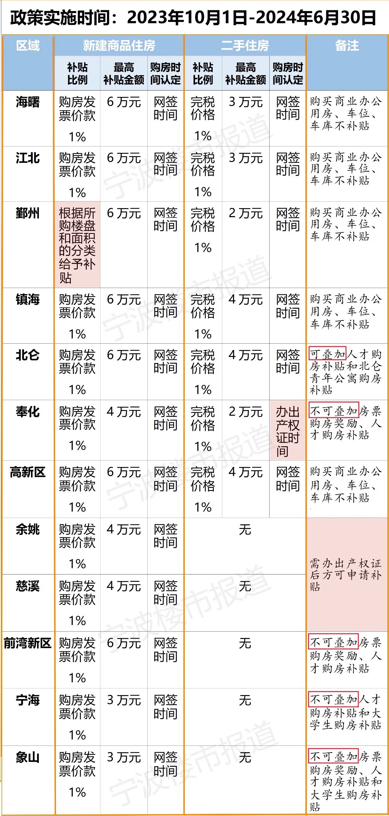 住房补贴政策调整，影响、挑战与应对策略