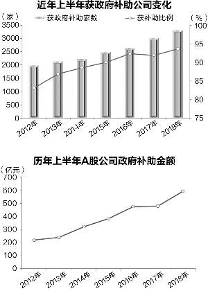 政府补助助力产业升级，策略与实践探索