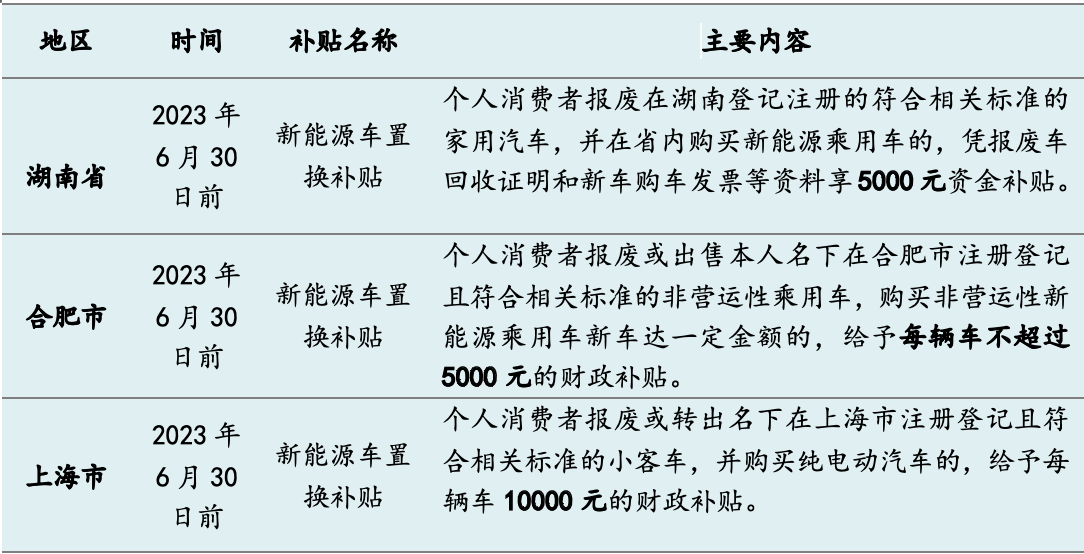 购车环保标准与补助，推动绿色出行的双重力量