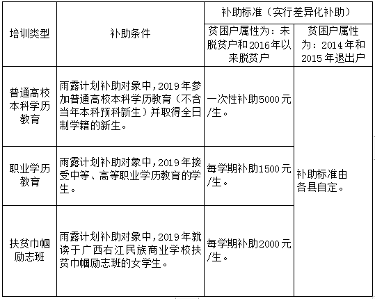 农村教育政府补助计划，促进教育公平的关键行动