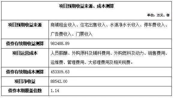 文化产业园区建设补助，推动文化产业发展的新动力