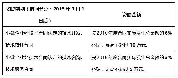 小微企业创新奖励政策，激发创新活力，助推经济高质量发展