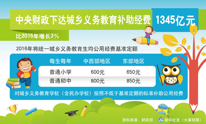 教育投入政府补助增长，推动教育公平与高质量发展的核心驱动力