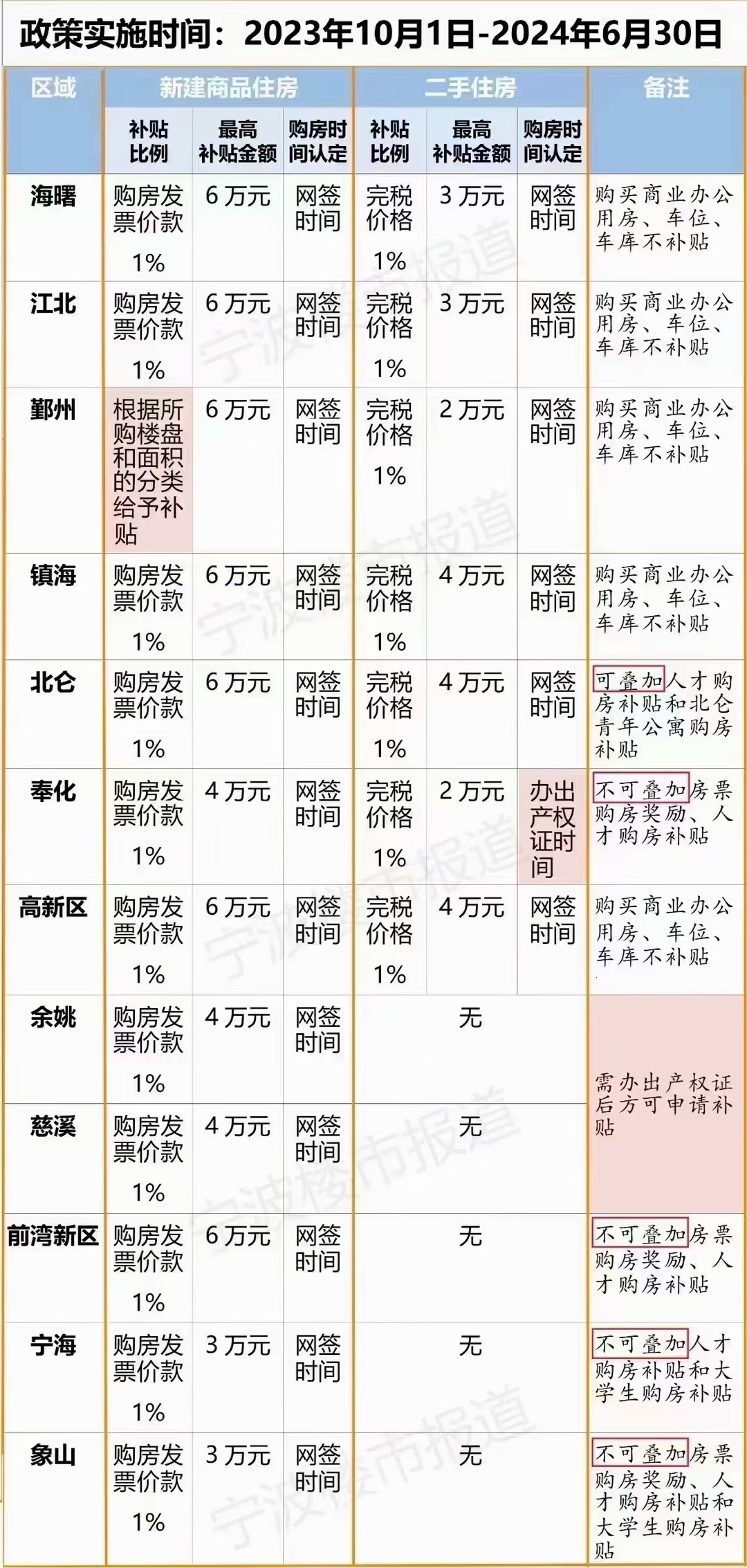 住房补贴与房价关系，深度解析及影响探讨