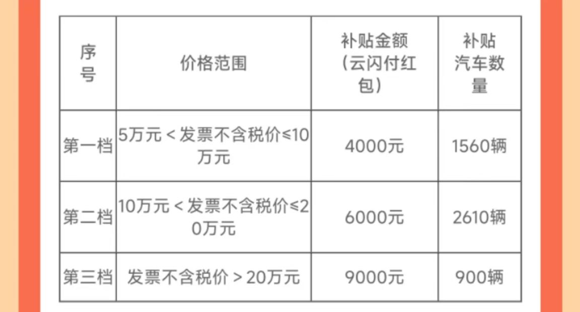 购车补助政策地区差异研究