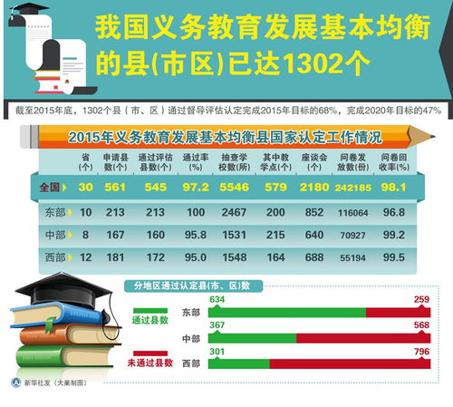 推进教育均衡发展，政府的策略与实践