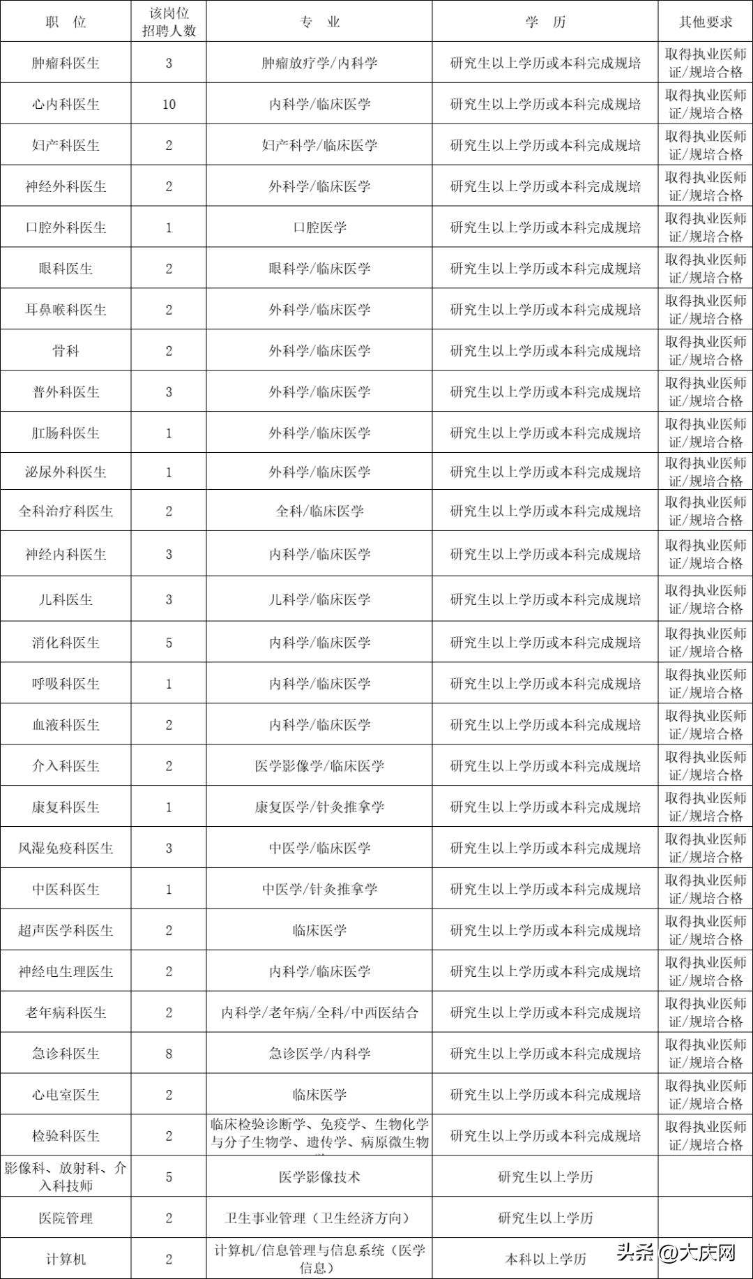 住房补贴申请条件放宽，让更多家庭享受安居之乐