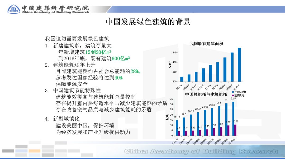 绿色建筑评价标准更新的重要性及其影响