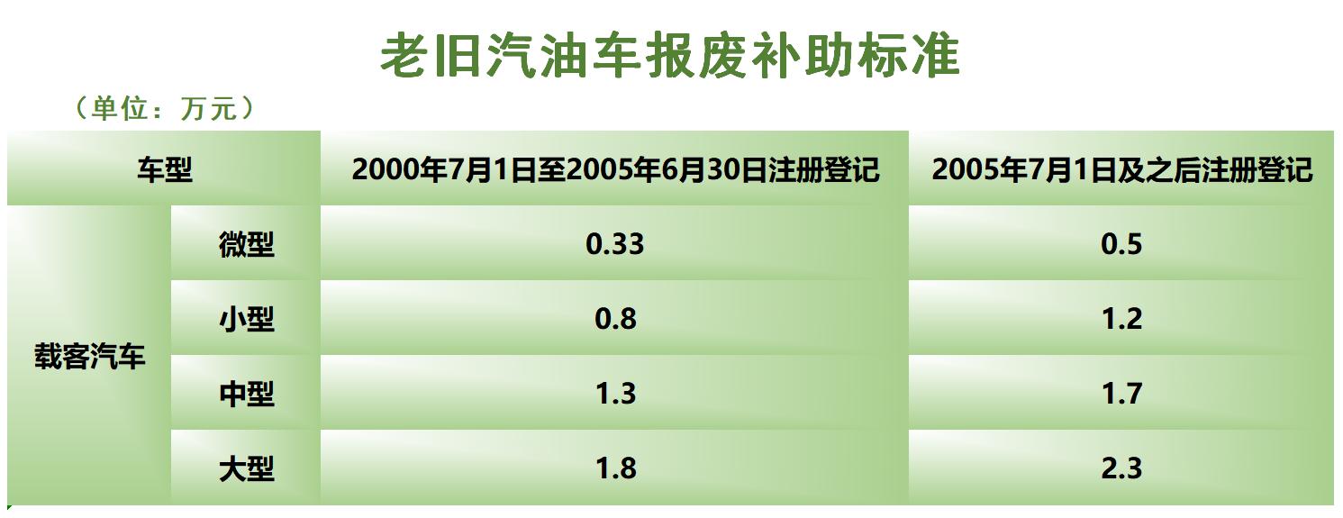 购车新能源趋势与补助