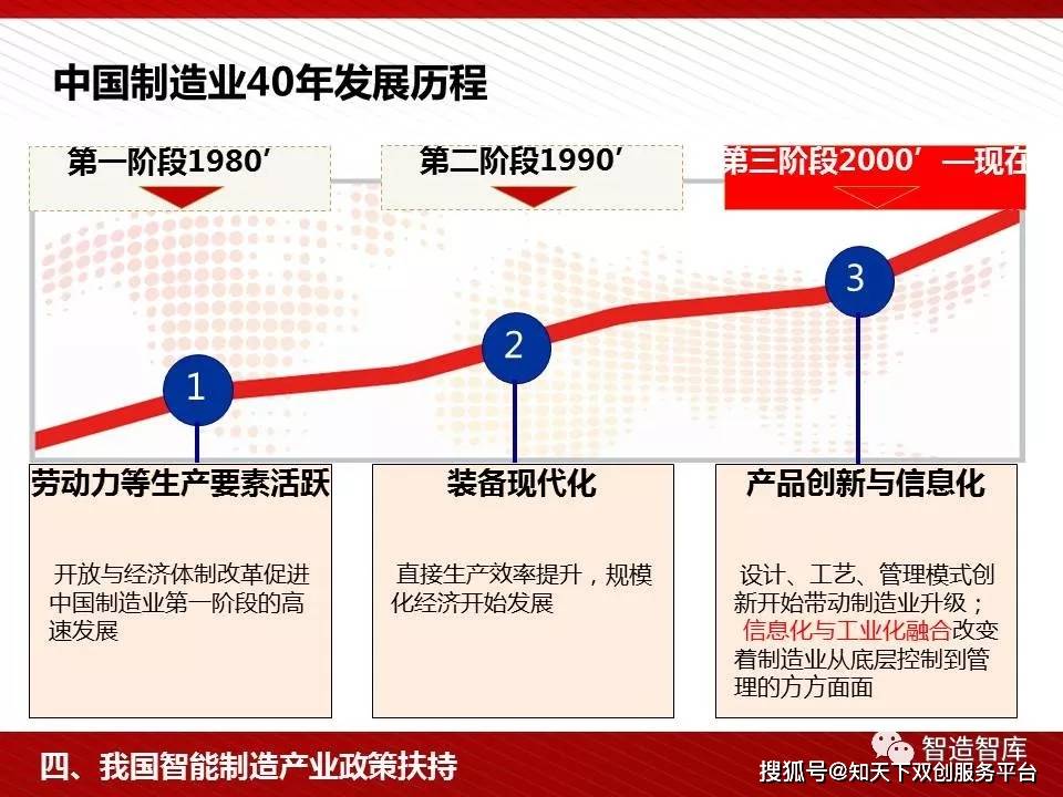 政府补助智能制造应用，推动产业升级与经济发展的核心动力