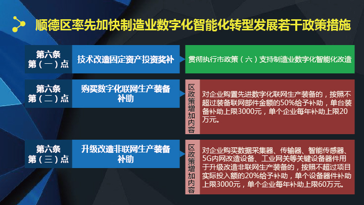 政府补助智能制造应用，推动产业升级与经济发展的重要力量