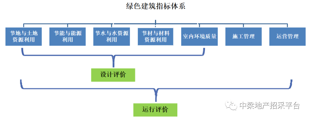 绿色建筑认证流程优化研究