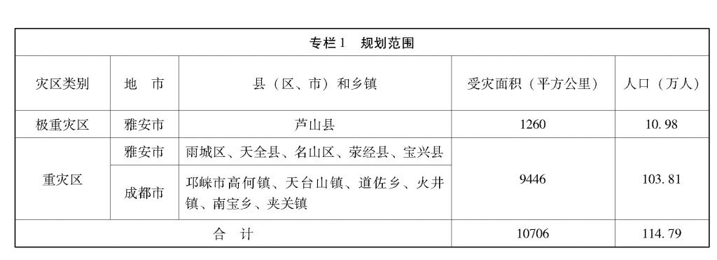 灾后重建规划与实施，构建更美好未来的蓝图