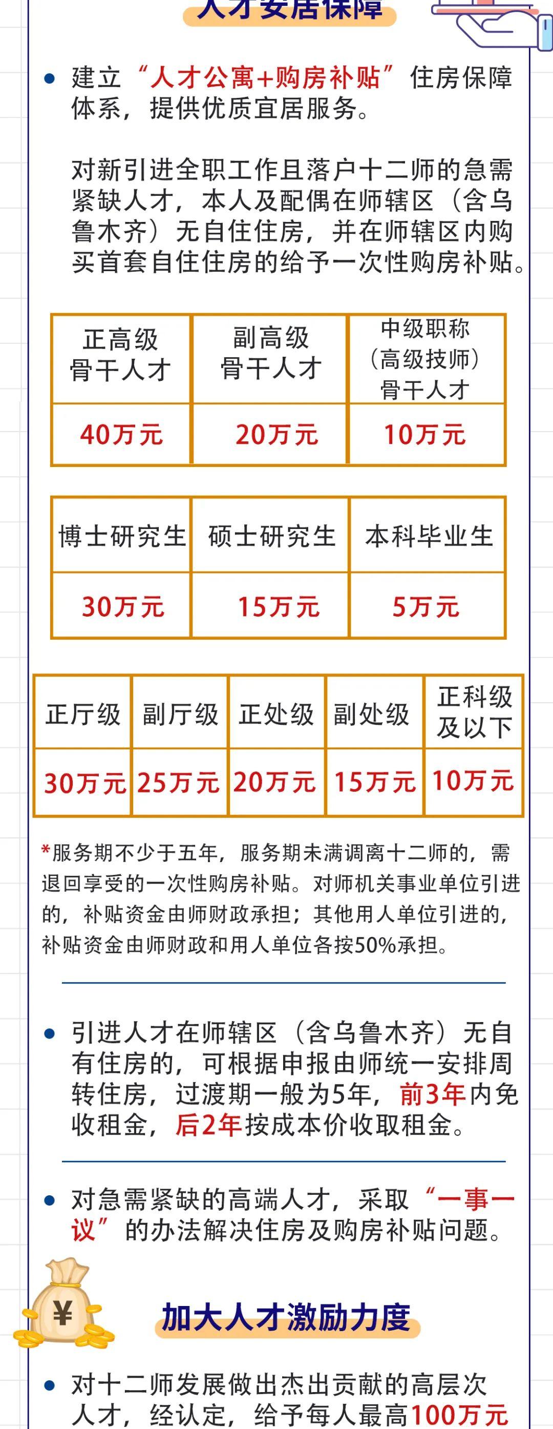 住房补贴政策的社会影响分析