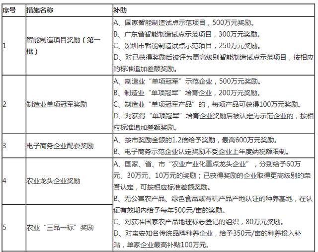 政府补助智能制造国际化，推动产业升级与全球竞争力提升的核心引擎