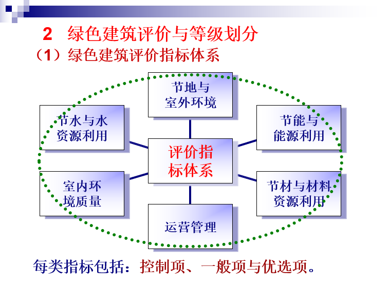 绿色建筑评价标准国际化的探讨