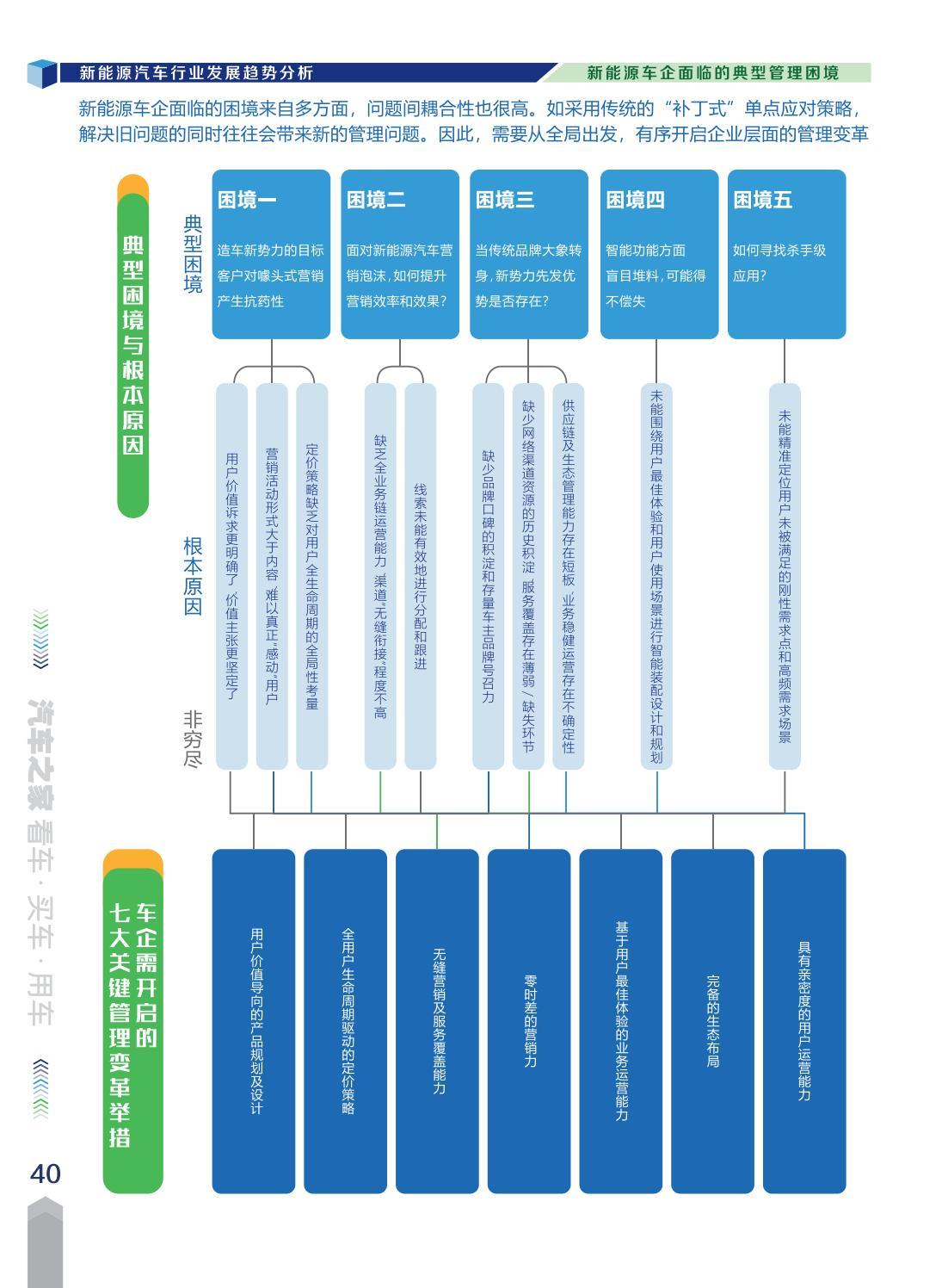 购车新能源政策实施效果评估报告