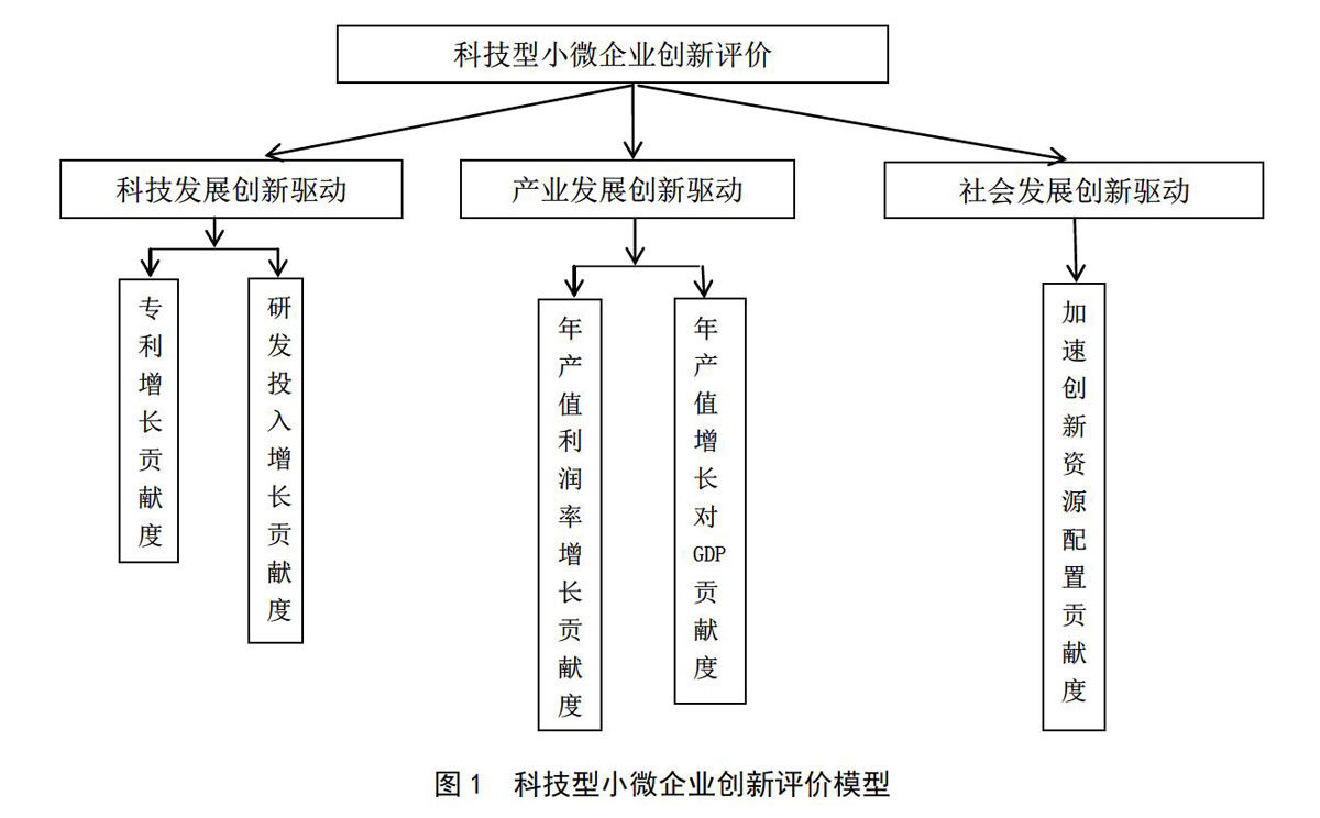 小微企业创新能力提升的挑战与策略