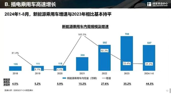 购车新能源技术发展趋势