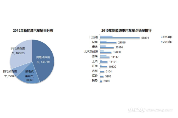 购车新能源技术发展趋势