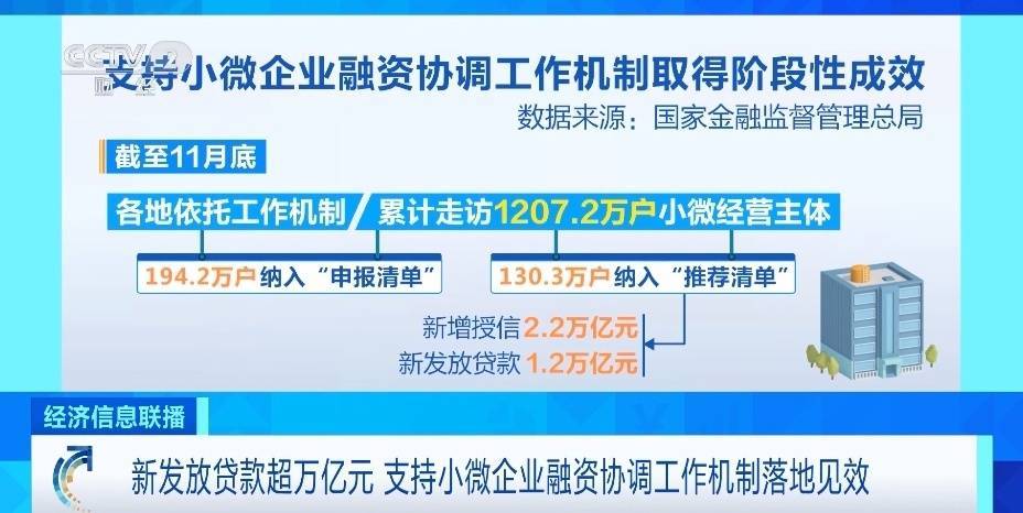 小微企业创新资金支持的重要性及其影响