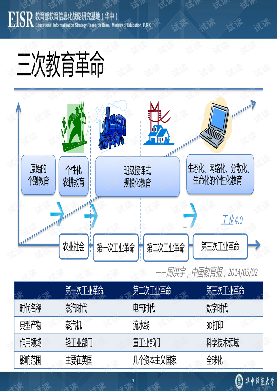 农村教育信息化发展策略