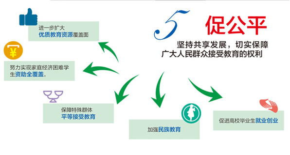 教育公平，政府补助机制的创新与实践