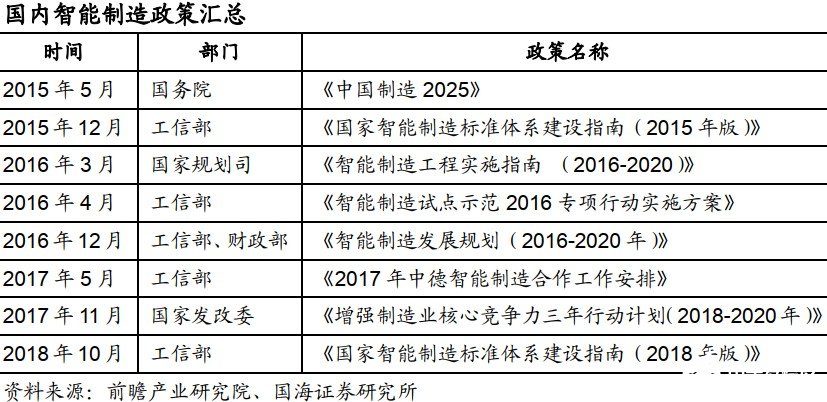 政府补助智能制造产业升级，推动产业转型的关键力量