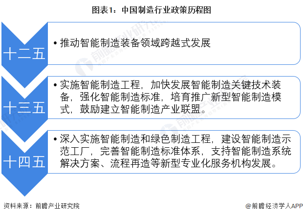 政府补助智能制造产业升级，推动产业转型升级的关键力量