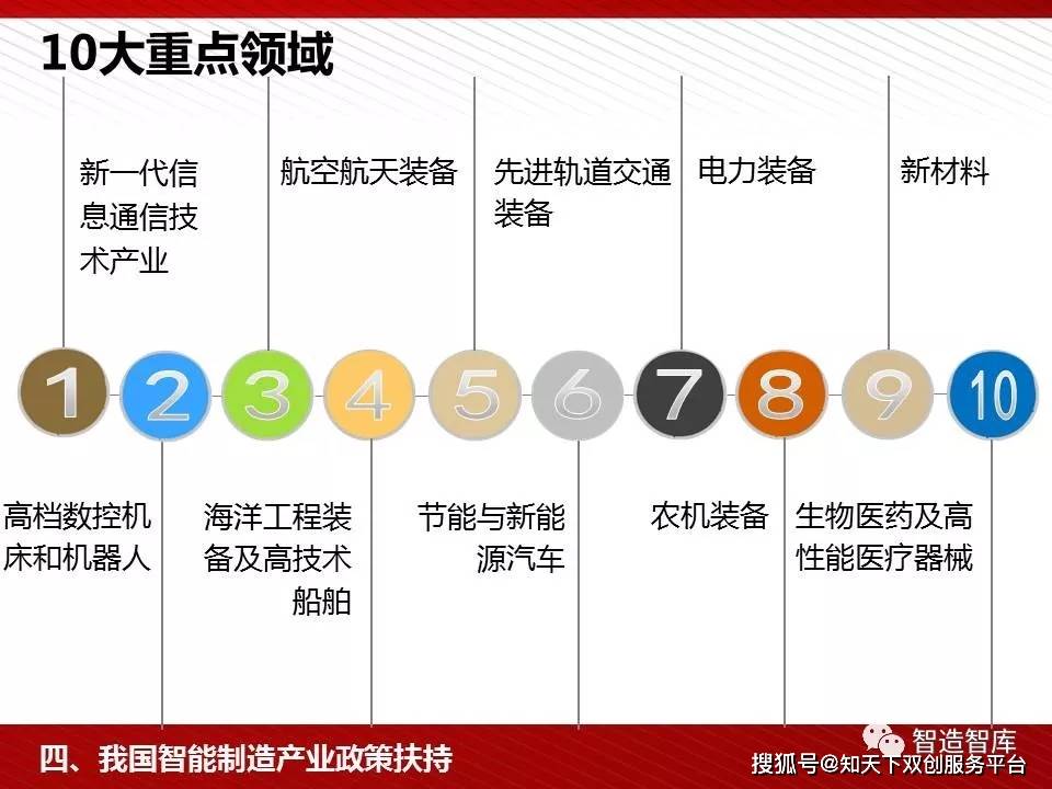 政府补助力量助推智能制造国际化进程