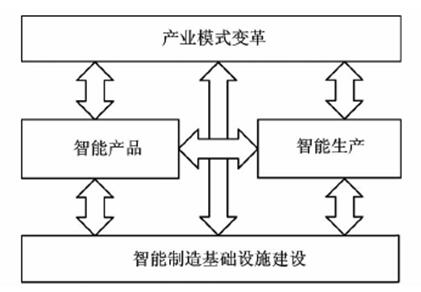 推进智能制造国际化进程中的政府补助力量