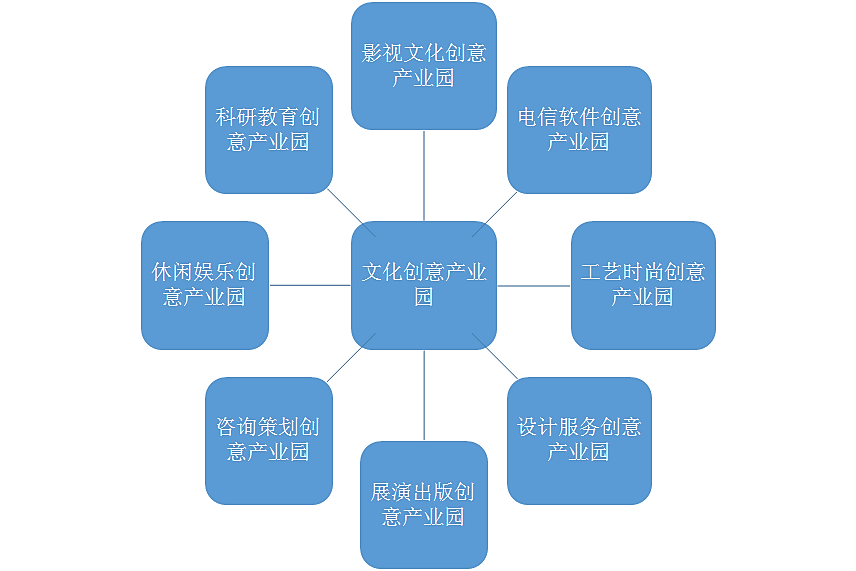 文化产业融合发展策略深度探讨