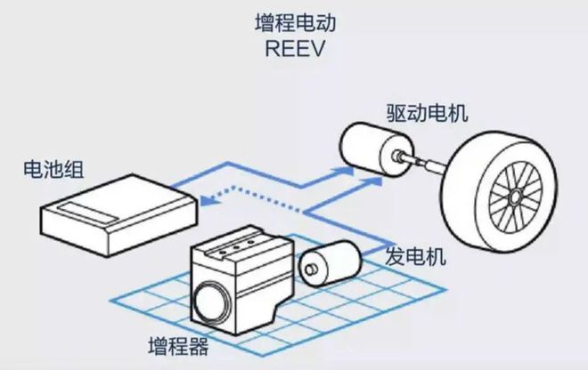 购车新能源政策与消费者认知研究