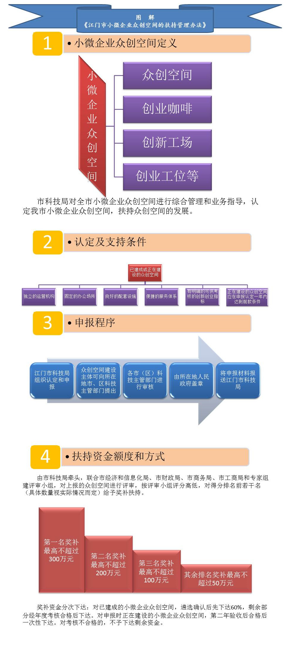 小微企业创新孵化机制建设，探索与实践