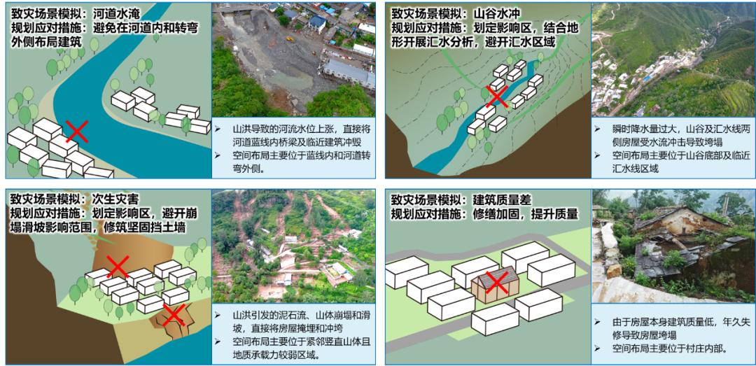 灾后重建家园规划的科学性综合评估研究