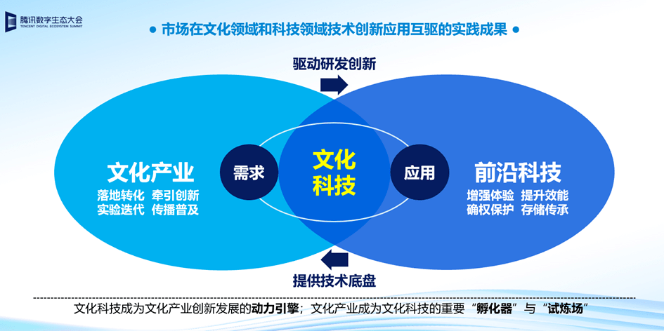 文化产业创新发展路径及策略选择研究