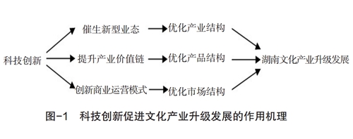 文化产业创新发展路径与策略选择